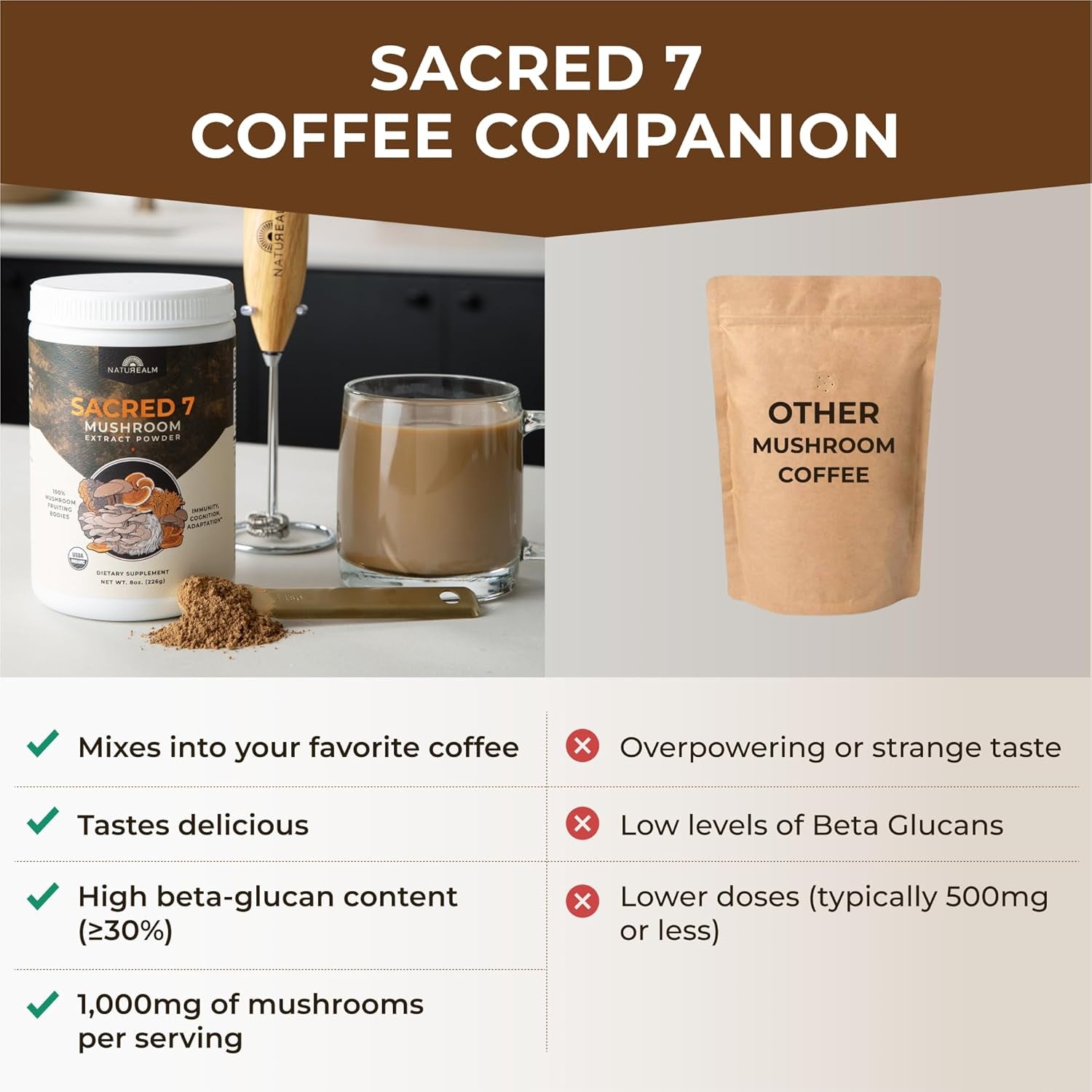 Sacred 7 Mushroom Powder Supplement - 7-in-1 Blend (7 Month Supply) | Immune Support, Cognitive Enhancement, and Energy Boost | Coffee Additive | Organic 100% Fruiting Body Extract of Lion's Mane, Reishi, and Chaga