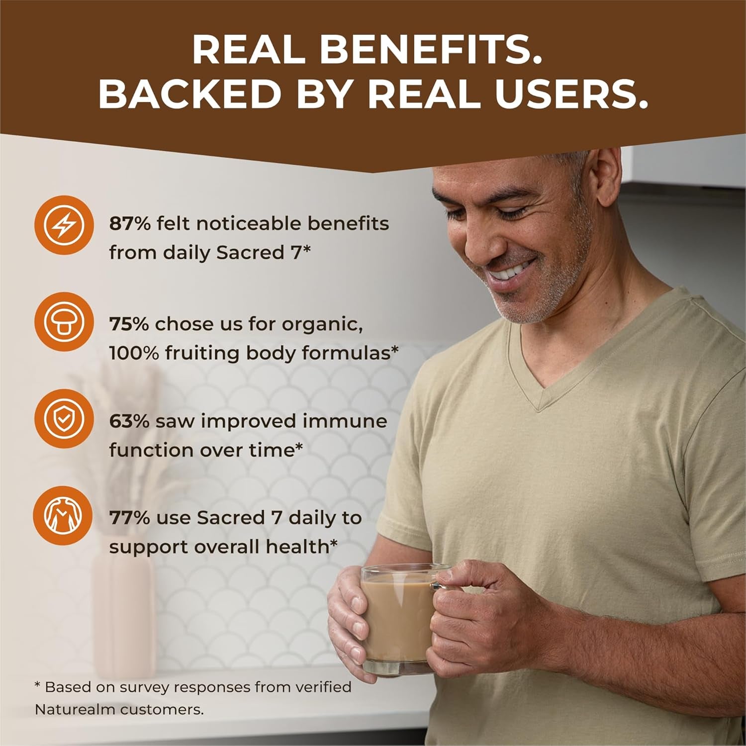 Sacred 7 Mushroom Powder Supplement - 7-in-1 Blend (7 Month Supply) | Immune Support, Cognitive Enhancement, and Energy Boost | Coffee Additive | Organic 100% Fruiting Body Extract of Lion's Mane, Reishi, and Chaga