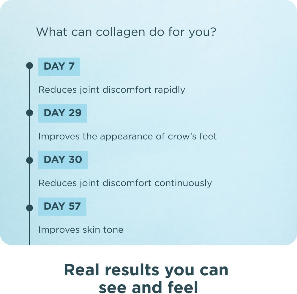 Transform Your Health with Our Multi Collagen Protein Powder - Unflavored, 40 Servings of Skin, Joint, and Gut Support