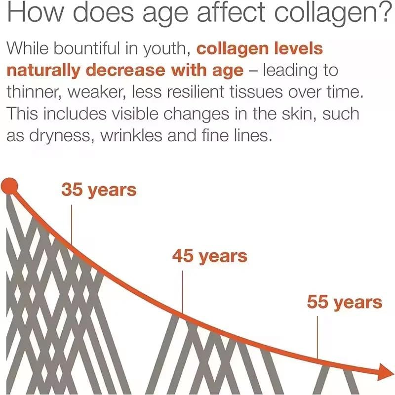 14-in-1 Collagen Supplement with Peptides Types II, III, V, X, Biotin, Keratin, Hyaluronic Acid, Folate, Zinc, Quercetin, Apple Cider Vinegar, Magnesium, and Grape Seed for Hair, Skin, and Nail Health Support (Label May Vary)