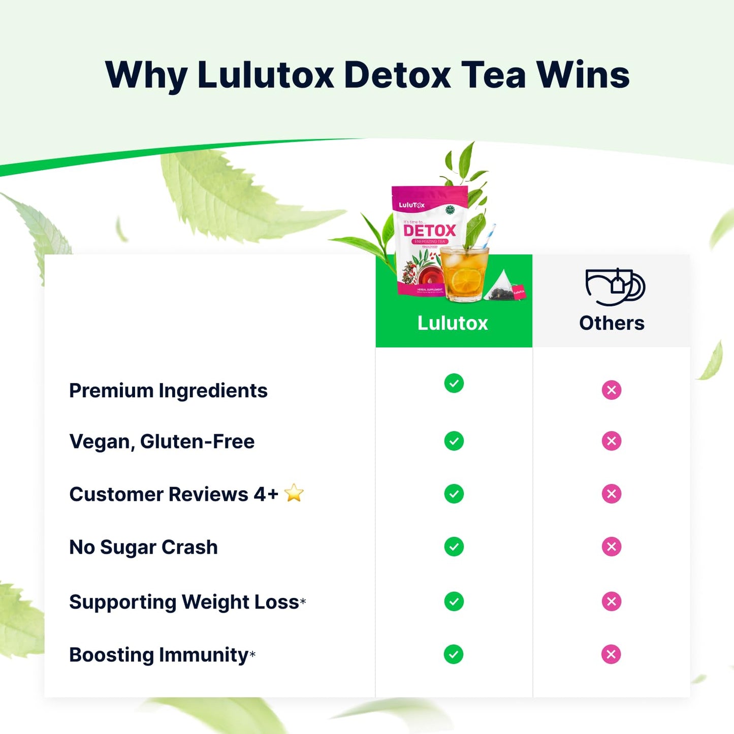 Detox Tea - Slimming Herbal Blend with Dandelion and Ginseng for Detoxification, Flat Belly, Bloating Relief, Healthy Weight Management, and Digestive Wellness - Peach Flavor (28 Servings)