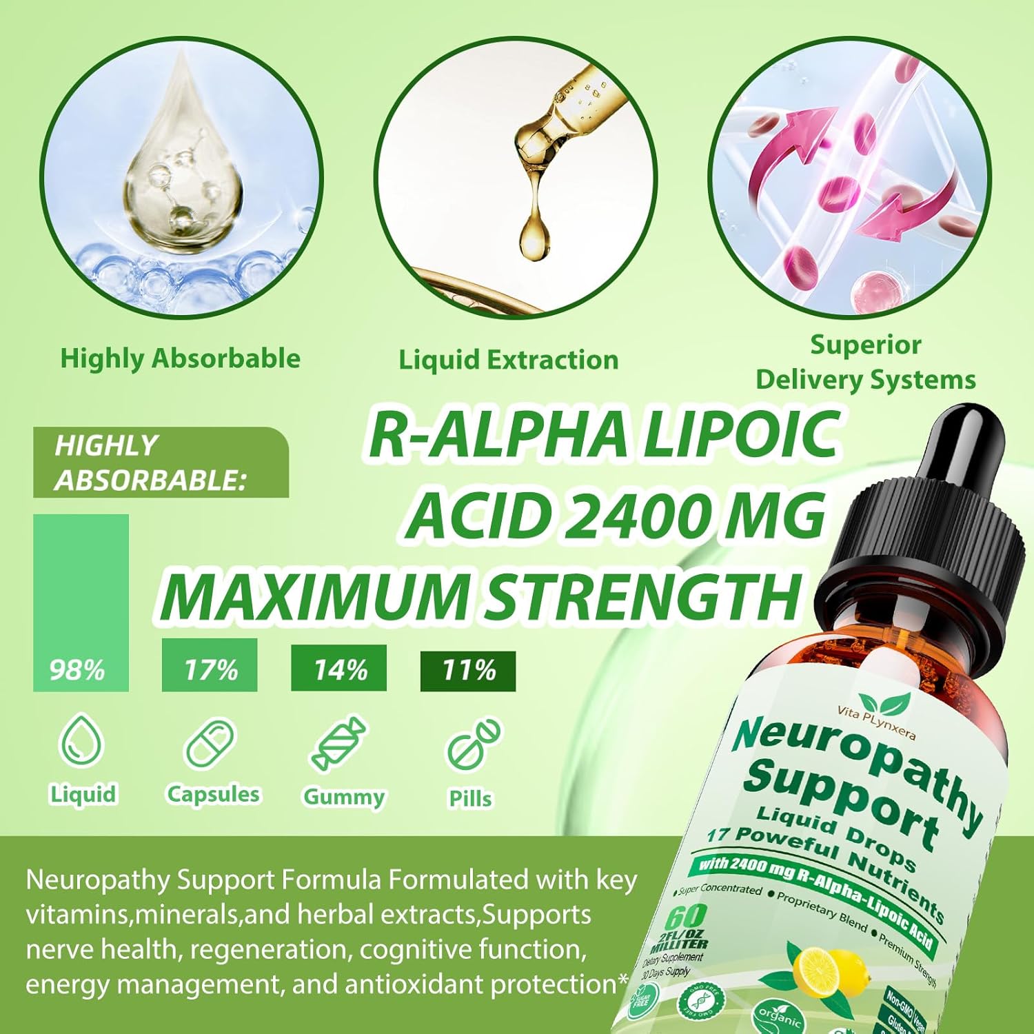 Neuropathy Support Liquid Drops with Advanced 17-In-1 Formula: Stabilized R-Alpha Lipoic Acid, Acetyl L-Carnitine, Vitamin B-Complex, and Magnesium for Enhanced Nerve Health and Antioxidant Energy
