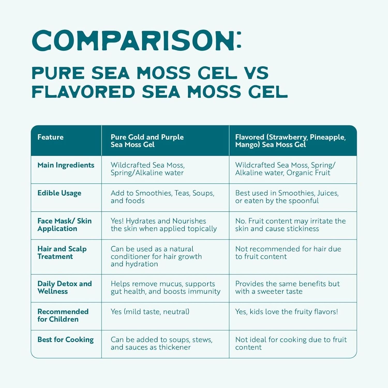 Wildcrafted Irish Gold Sea Moss Gel 16 Oz - Organic Seamoss Gel Made with Dried Seaweed & Fresh Sea Vegetables, Natural & Plant-Based, Harvested in Pristine Waters, USA