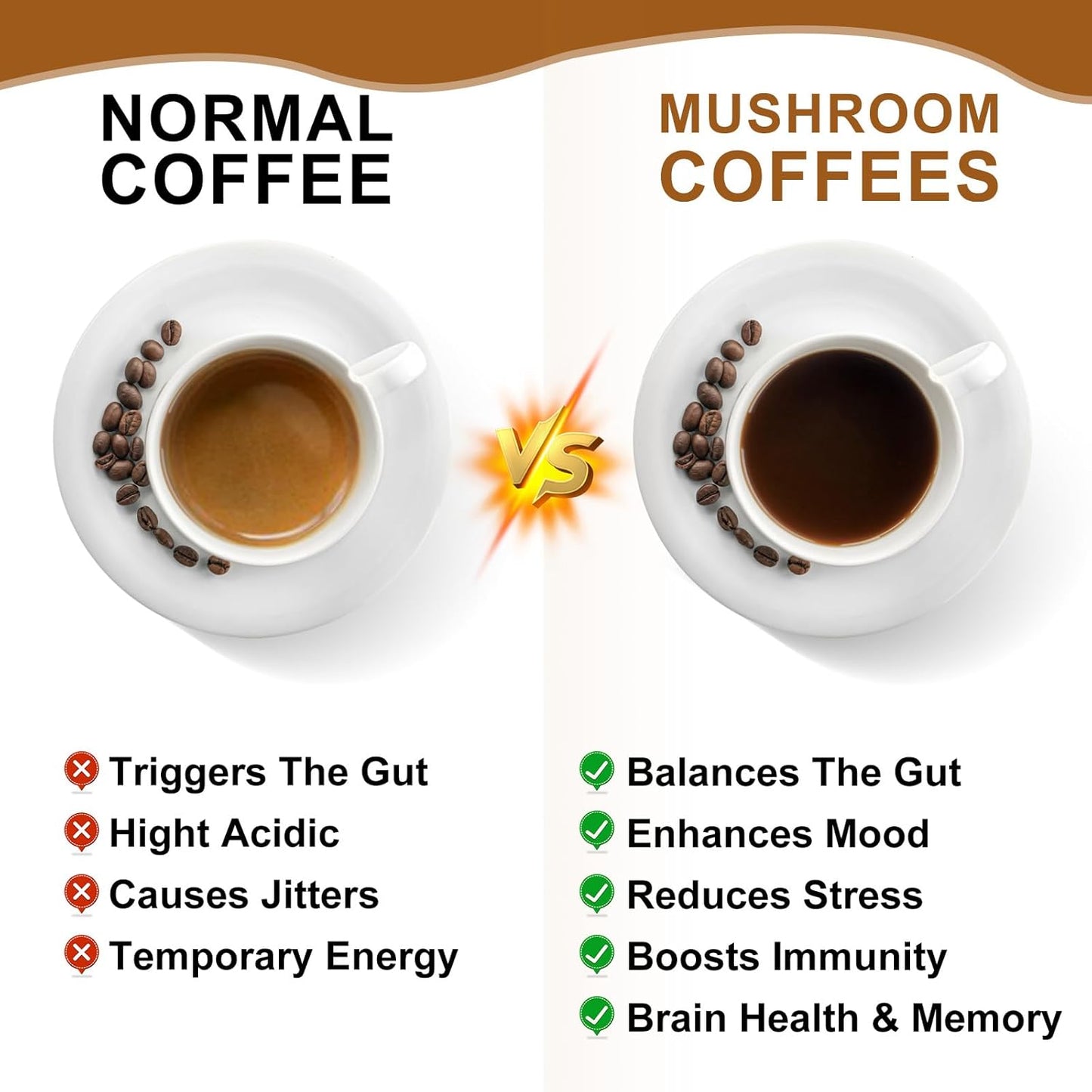Mushroom Coffee Blend - Instant Coffee with Lion's Mane, Reishi, Chaga, Cordyceps, and Turkey Tail for Enhanced Energy, Mental Clarity, and Cognitive Support