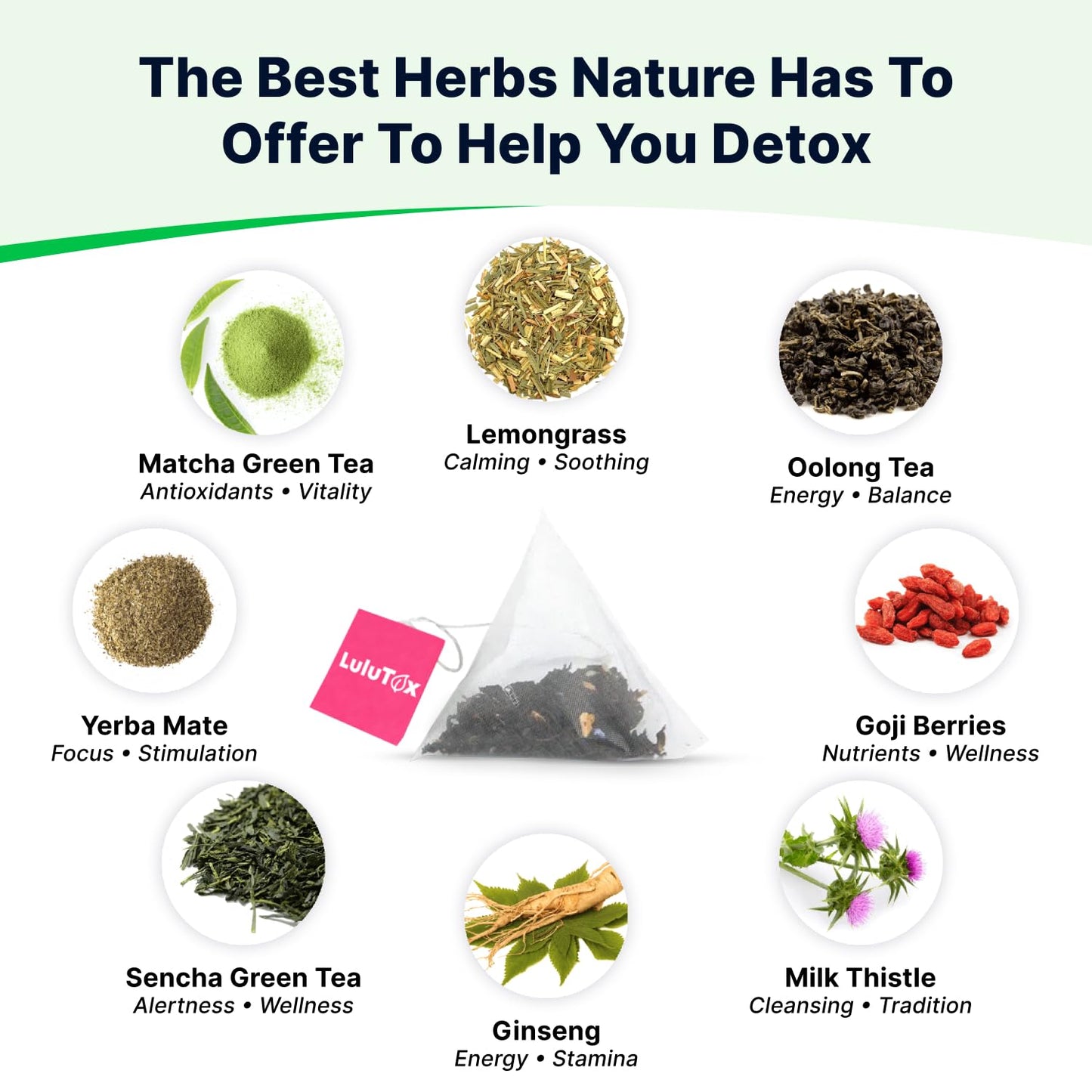 Detox Tea - Slimming Herbal Blend with Dandelion and Ginseng for Detoxification, Flat Belly, Bloating Relief, Healthy Weight Management, and Digestive Wellness - Peach Flavor (28 Servings)