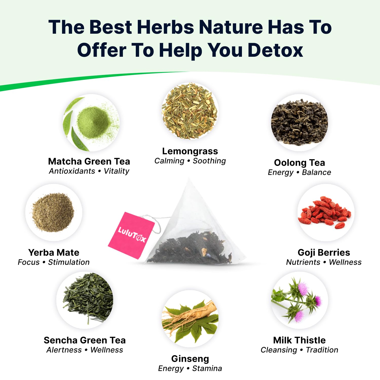 Detox Tea - Slimming Herbal Blend with Dandelion and Ginseng for Detoxification, Flat Belly, Bloating Relief, Healthy Weight Management, and Digestive Wellness - Peach Flavor (28 Servings)